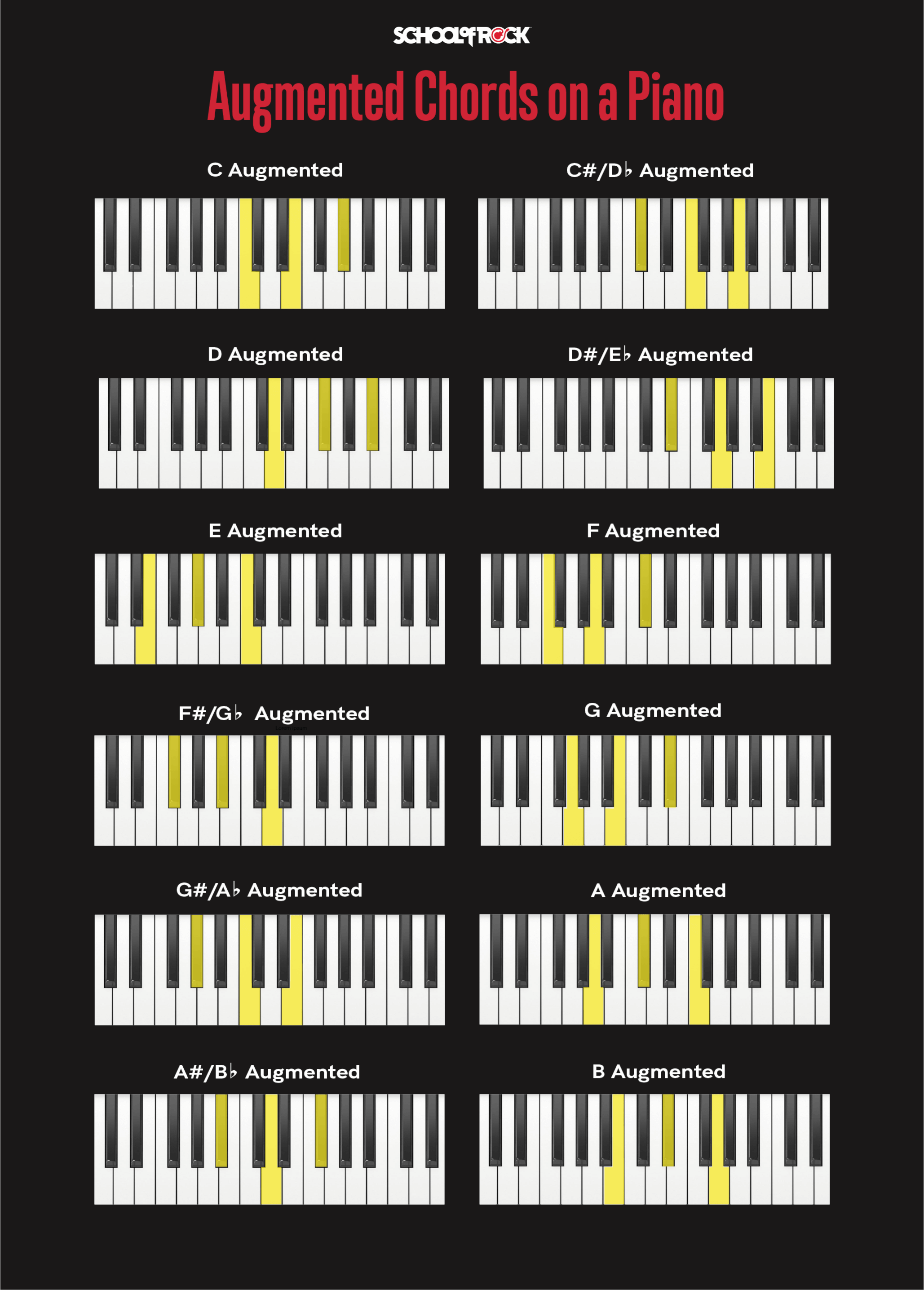 School of Rock chart displaying diagrams of augmented piano chords: C Augmented, C#/Db Augmented, D Augmented, D#/Eb Augmented, E Augmented, F Augmented, F#/Gb Augmented, G Augmented, G#/Ab Augmented, A Augmented, A#/Bb Augmented, B Augmented.