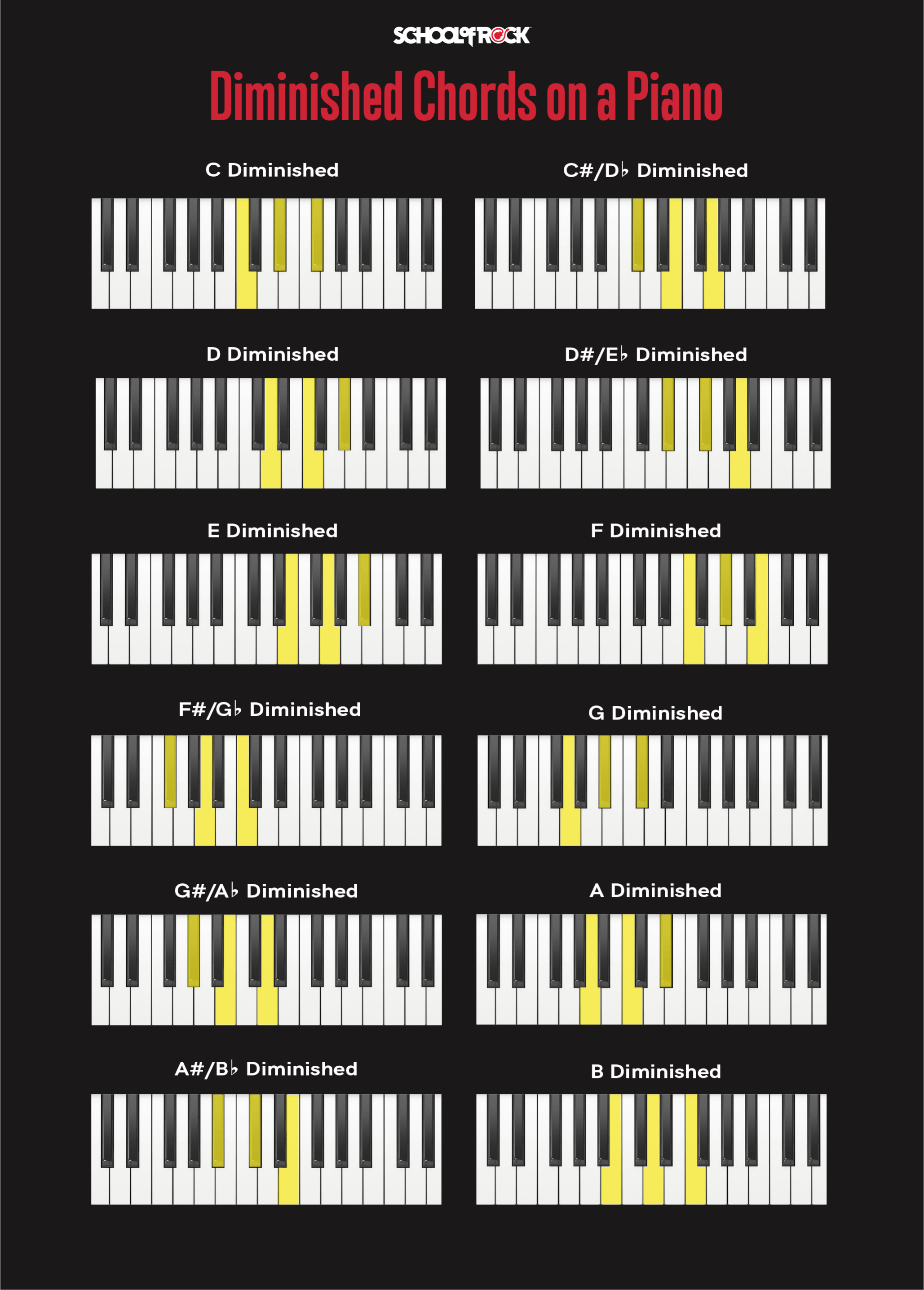 School of Rock chart displaying diagrams of diminished piano chords: Cdim, C#dim/Dbdim, Ddim, D#dim/Ebdim, Edim, Fdim, F#dim/Gbdim, Gdim, G#dim/Abdim, Adim, A#dim/Bbdim, Bdim.