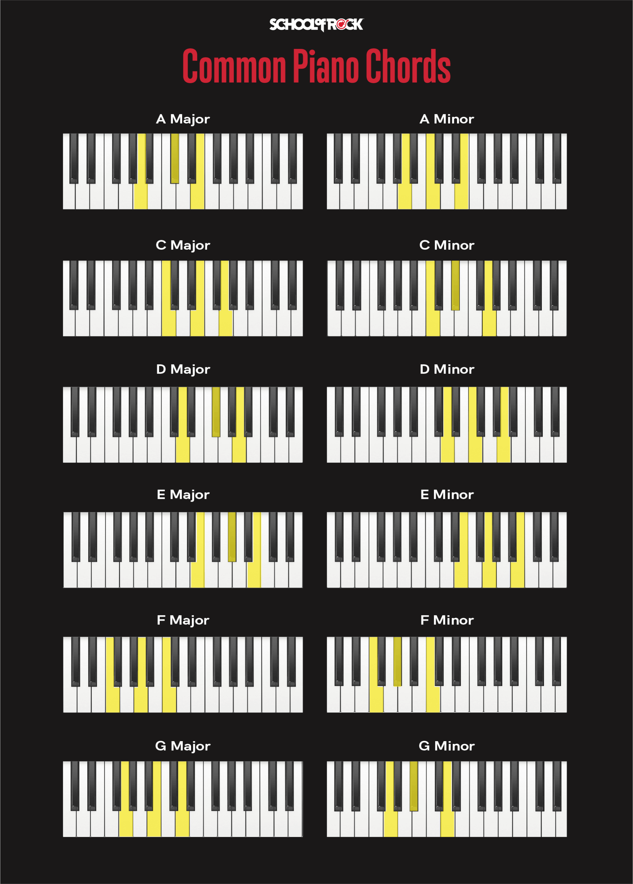 School of Rock chart illustrating common piano chords: A Major, A Minor, C Major, C Minor, D Major, D Minor, E Major, E Minor, F Major, F Minor, G Major, G Minor triads.
